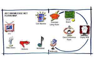 KnowledgeNet map