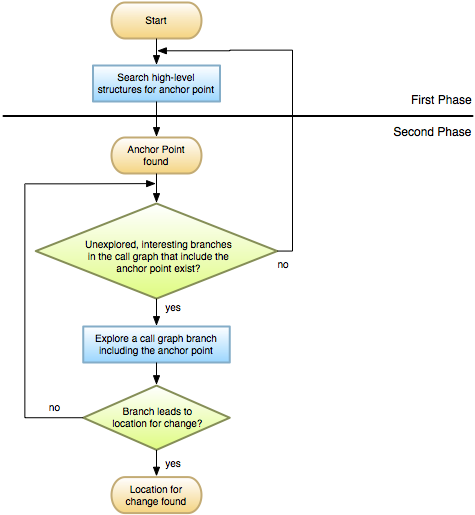 TwoPhaseNavigationModel.png