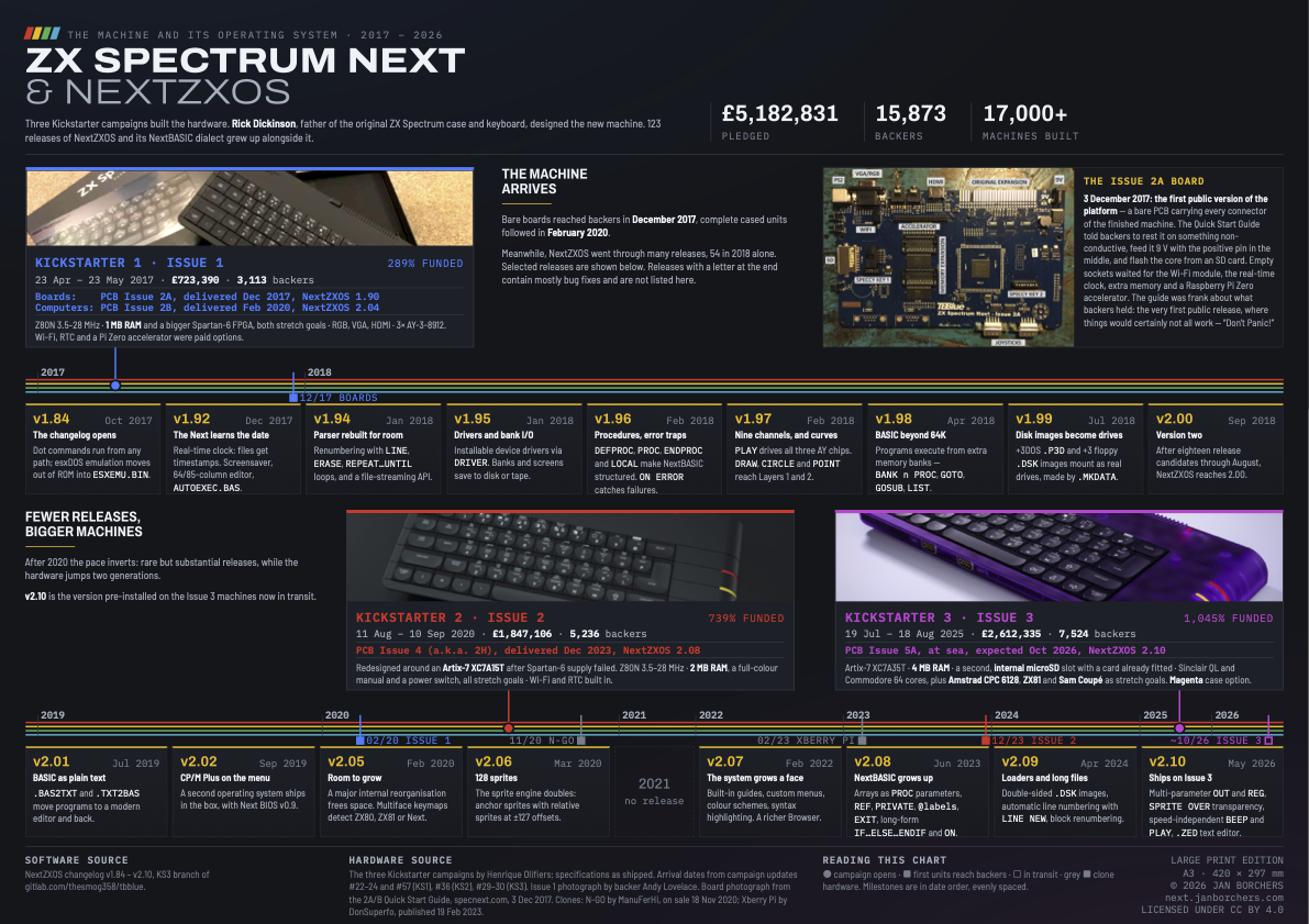 ZXNext-Timeline-A3-Large.png