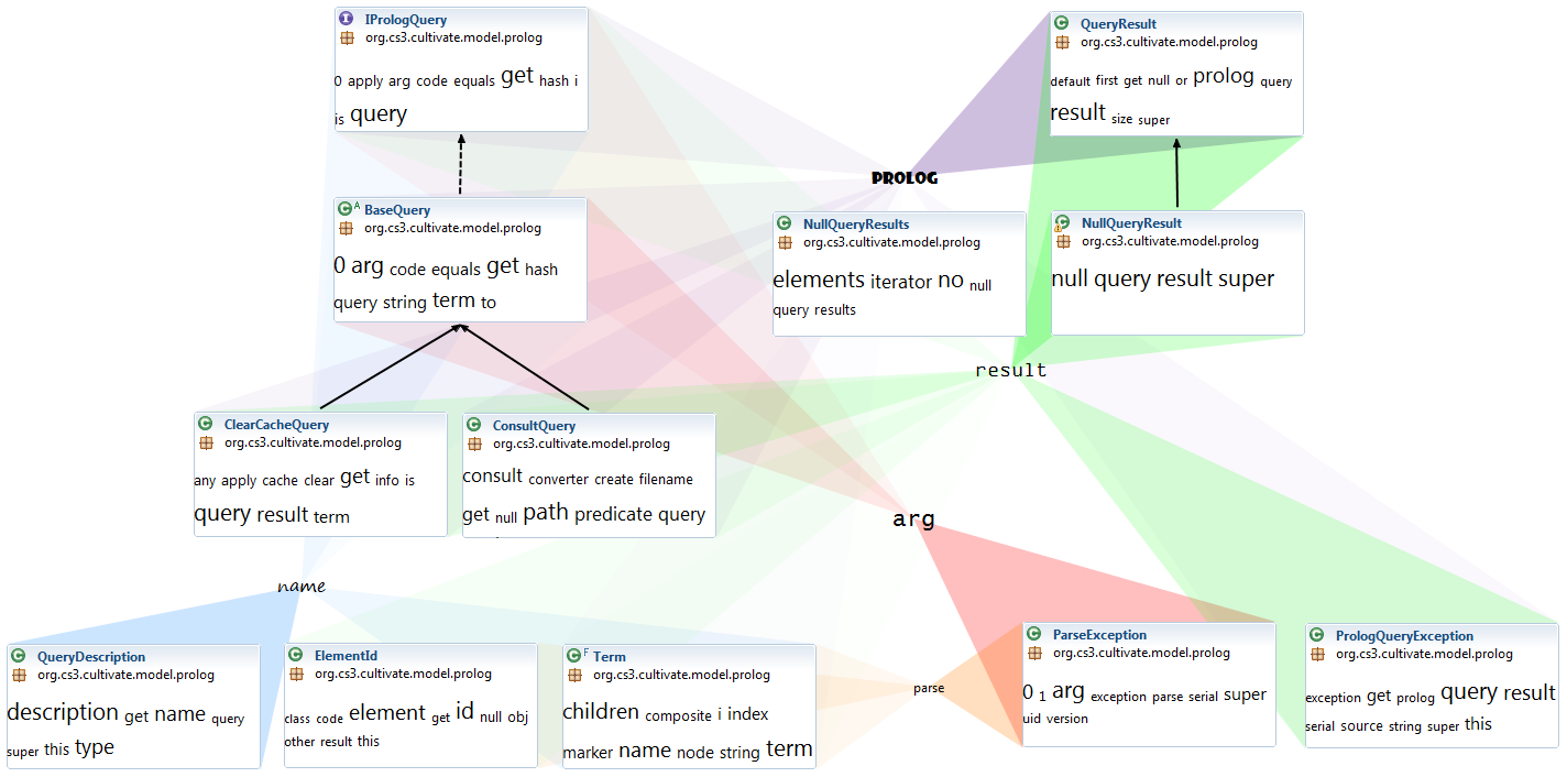 cultivate.model.prolog.png