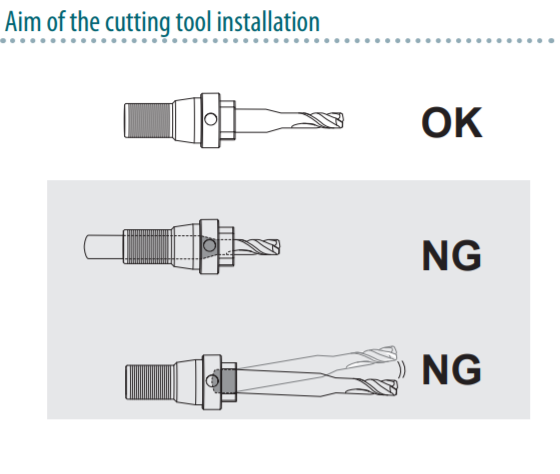 srm cutting tool orientation