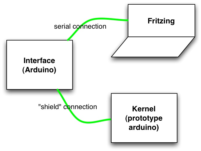 fritzing run simulation